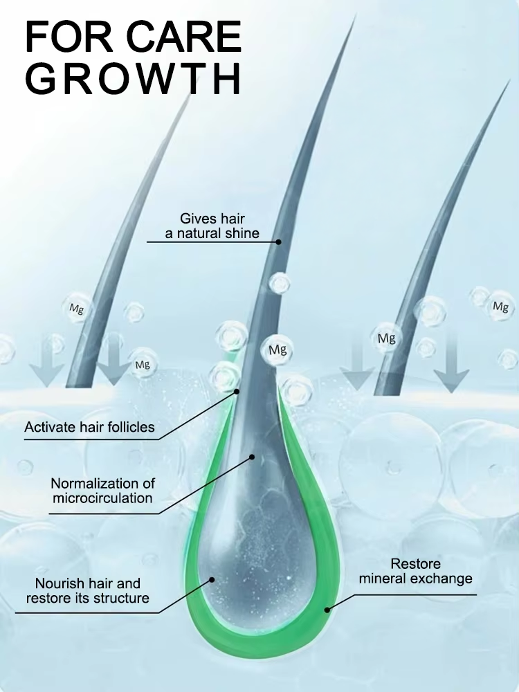 Améliorez votre routine quotid - Hair Care Daily Routine avis et prix